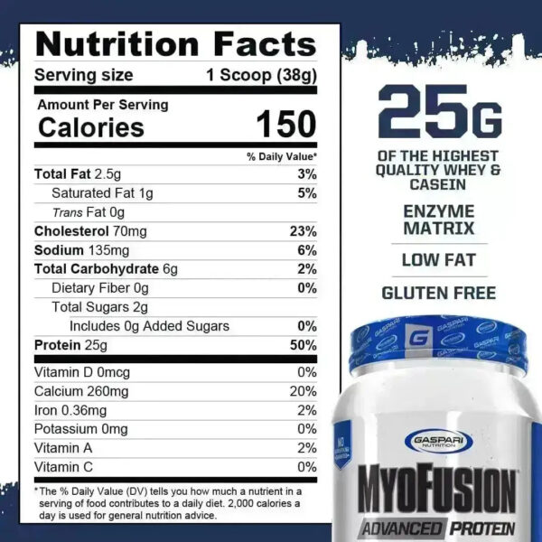 Alternative view of MyoFusion Gaspari
